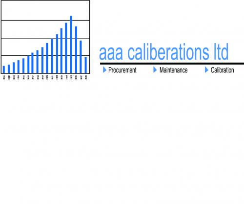 aaa caliberations ltd